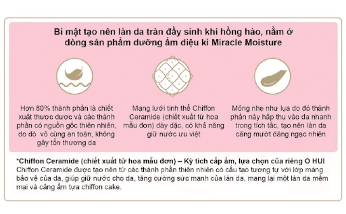 Bộ Sữa Rửa Mặt Dưỡng Ẩm OHUI Miracle Moisture Cleansing Foam (200ml +100ml)